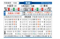 [英超] 水晶宫vs曼彻斯特城