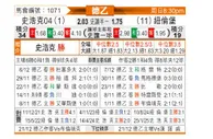 [德乙] 沙尔克04vs纽伦堡