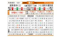[德乙] 达姆施塔特vs普鲁士明斯特