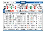 [英超] 桑德兰vs纽卡斯尔联