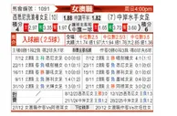 [澳女联] 西悉尼流浪者女足vs中岸水手女足