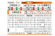 [德乙] 埃弗斯堡vs杜塞尔多夫