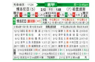 [意甲] 博洛尼亚vs尤文图斯