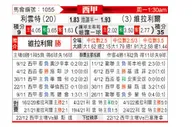 [西甲] 莱万特vs比利亚雷亚尔