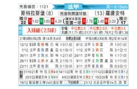 [法甲] 斯特拉斯堡vs洛里昂