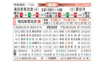 [苏超] 格拉斯哥流浪者vs希伯尼安