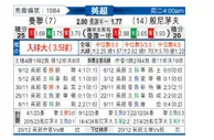 [英超] 曼彻斯特联vs伯恩茅斯