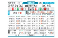 [阿拉杯] 沙特阿拉伯vs约旦