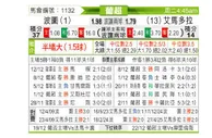 [葡超] 波尔图vs阿马多拉