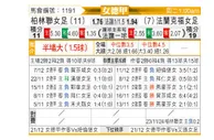 [德女联] 柏林联女足vs法兰克福女足