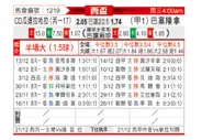 [西杯] CD瓜达拉哈拉vs巴塞罗那