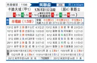 [英联杯] 卡迪夫城vs切尔西