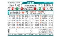 [欧女杯] 特温特女足vs皇家马德里女足