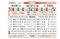[苏超] 邓迪联vs凯尔特人