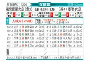 [欧女杯] 尤文图斯女足vs曼联女足