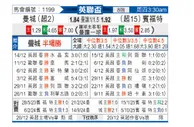 [英联杯] 曼彻斯特城vs布伦特福德