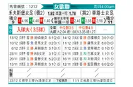 [欧女杯] 沃尔夫斯堡女足vs切尔西女足