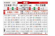 [国王杯] 阿拉维斯vs塞维利亚