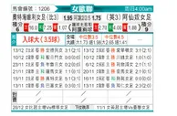 [欧女杯] 旧海弗莱鲁汶女足vs阿森纳女足