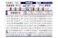 [巴西杯] 科林蒂安vs瓦斯科达伽马