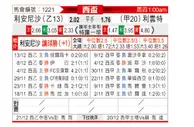 [国王杯] 利安尼沙vs莱万特