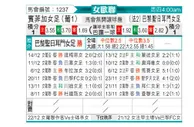 [欧女杯] 本菲卡女足vs巴黎圣日耳曼女足