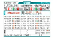 [欧女杯] 拜仁慕尼黑女足vs瓦勒伦加女足