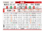 [国王杯] 穆尔西亚vs皇家贝蒂斯