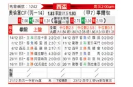 [国王杯] 奥尔伦斯vs毕尔巴鄂竞技