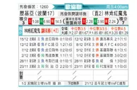 [欧会杯] 华沙莱吉亚vs林肯红魔