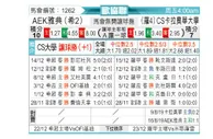 [欧会杯] AEK雅典vs克拉约瓦大学