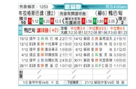 [欧会杯] 布拉格斯巴达vs阿伯丁