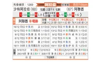 [阿拉杯] 沙特阿拉伯vs阿联酋