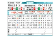 [欧会杯] 斯特拉斯堡vs贝雷达比历克