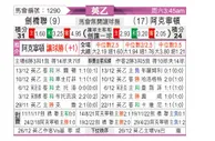 [英乙] 剑桥联vs阿克灵顿