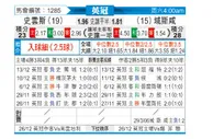 [英冠] 斯旺西vs雷克瑟姆