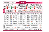[荷乙] 芬洛vs多德勒支