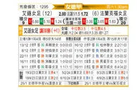[德女联] 埃森舍纳贝克女足vs法兰克福女足