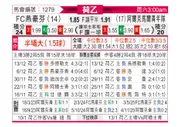 [荷乙] FC埃因霍温vs阿尔克马尔青年队