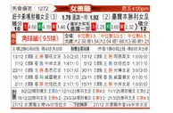 [澳女联] 纽卡斯尔喷气机女足vs墨尔本胜利女足