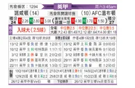 [英甲] 北安普敦vsAFC温布尔登