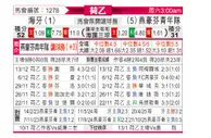 [荷乙] 海牙vs埃因霍温青年队