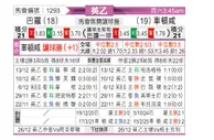 [英乙] 巴洛vs切尔滕汉姆