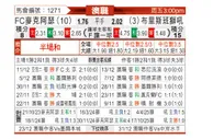 [澳超] 麦克阿瑟FCvs布里斯班狮吼
