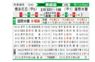 [意超杯] 博洛尼亚vs国际米兰