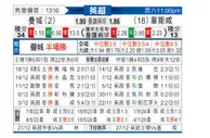 [英超] 曼彻斯特城vs西汉姆联