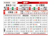 [西甲] 皇家奥维耶多vs塞尔塔