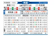 [英超] 托特纳姆热刺vs利物浦