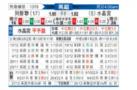 [英超] 利兹联vs水晶宫