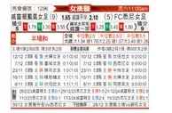 [澳女联] 惠灵顿凤凰女足vs悉尼女足